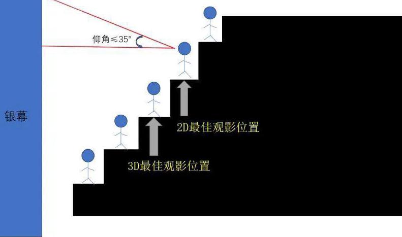 在国外手机看腾讯视频怎么下载教程